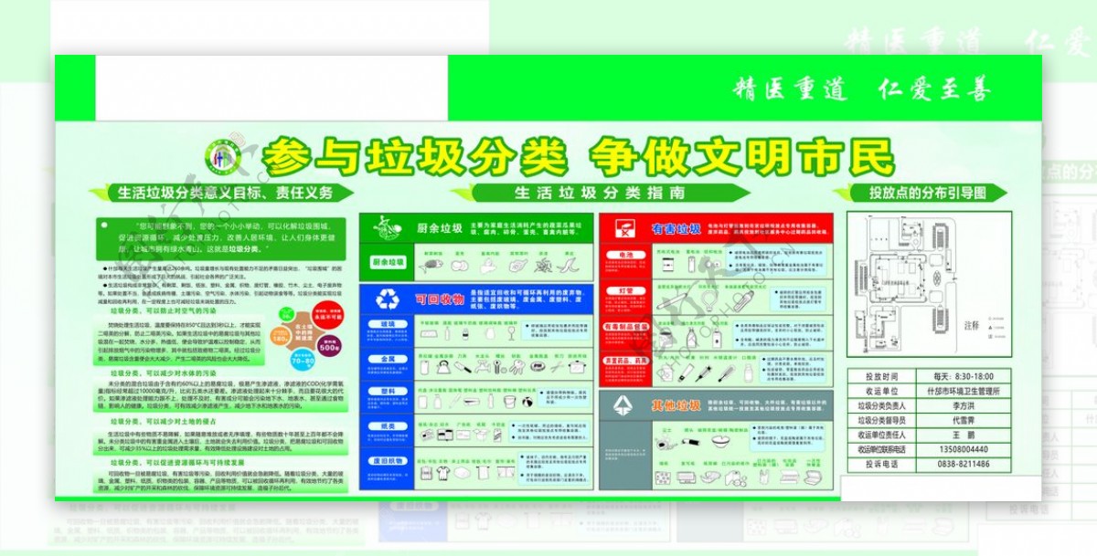 参与垃圾分类争做文明市民