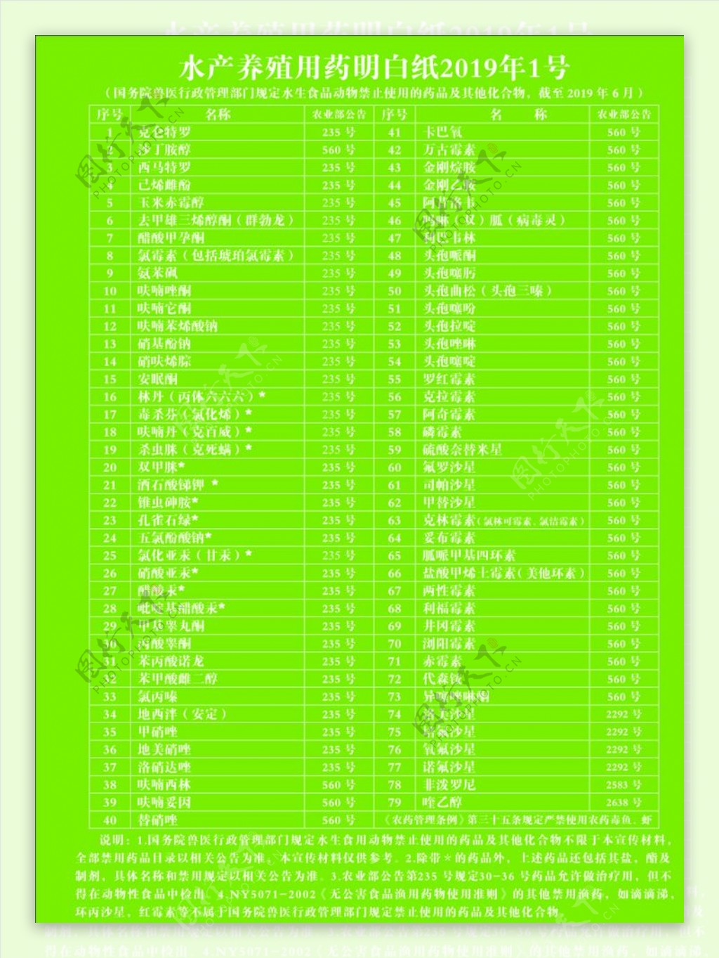 水产养殖明白纸2019年1号