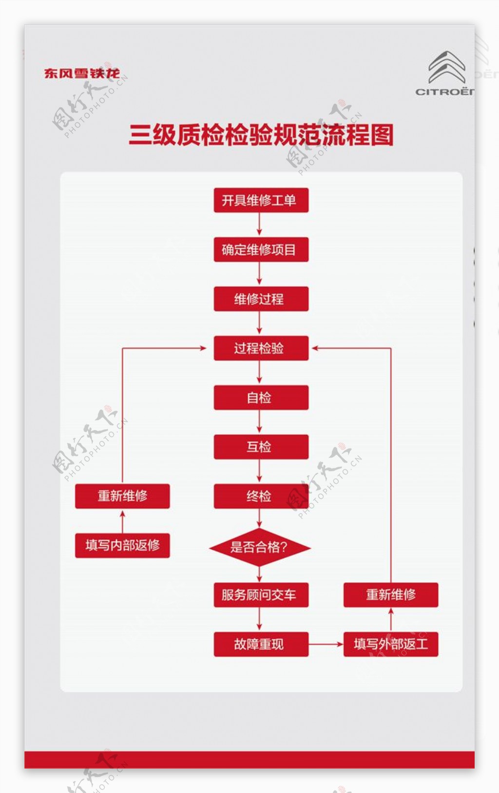 规范流程图制度牌