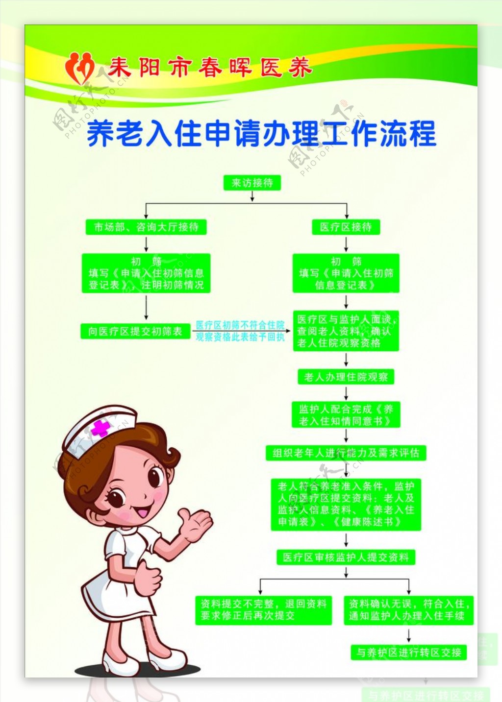 养老入住申请办理工作流程