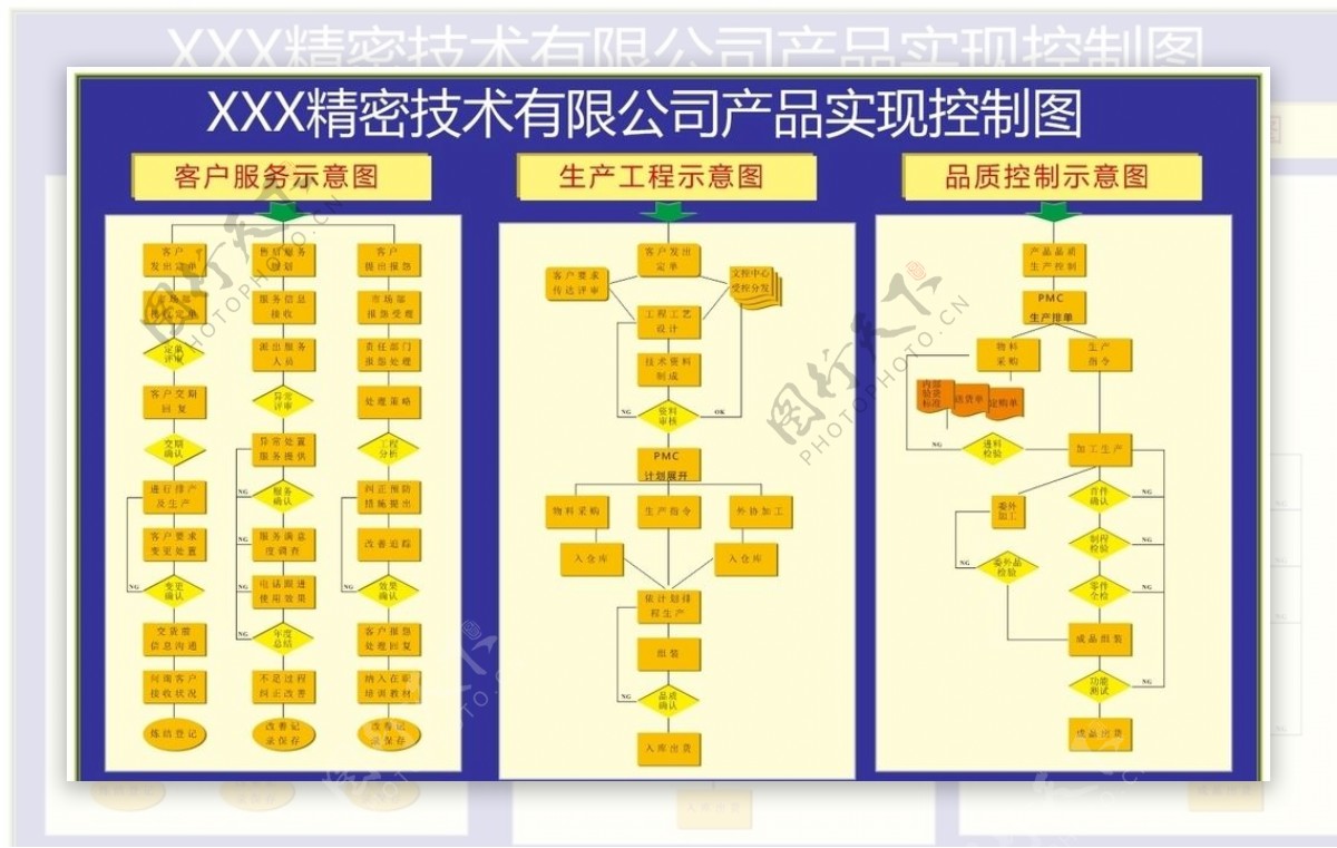 企业产品实现控制图