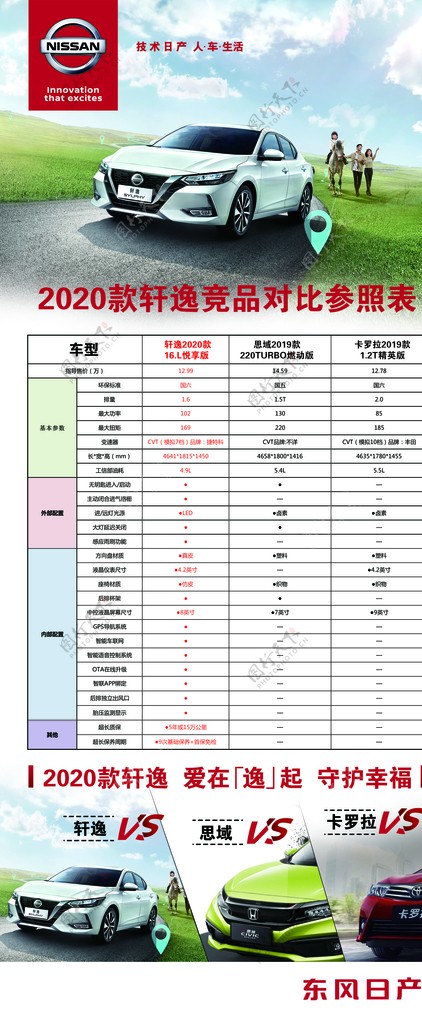 轩逸车型对比