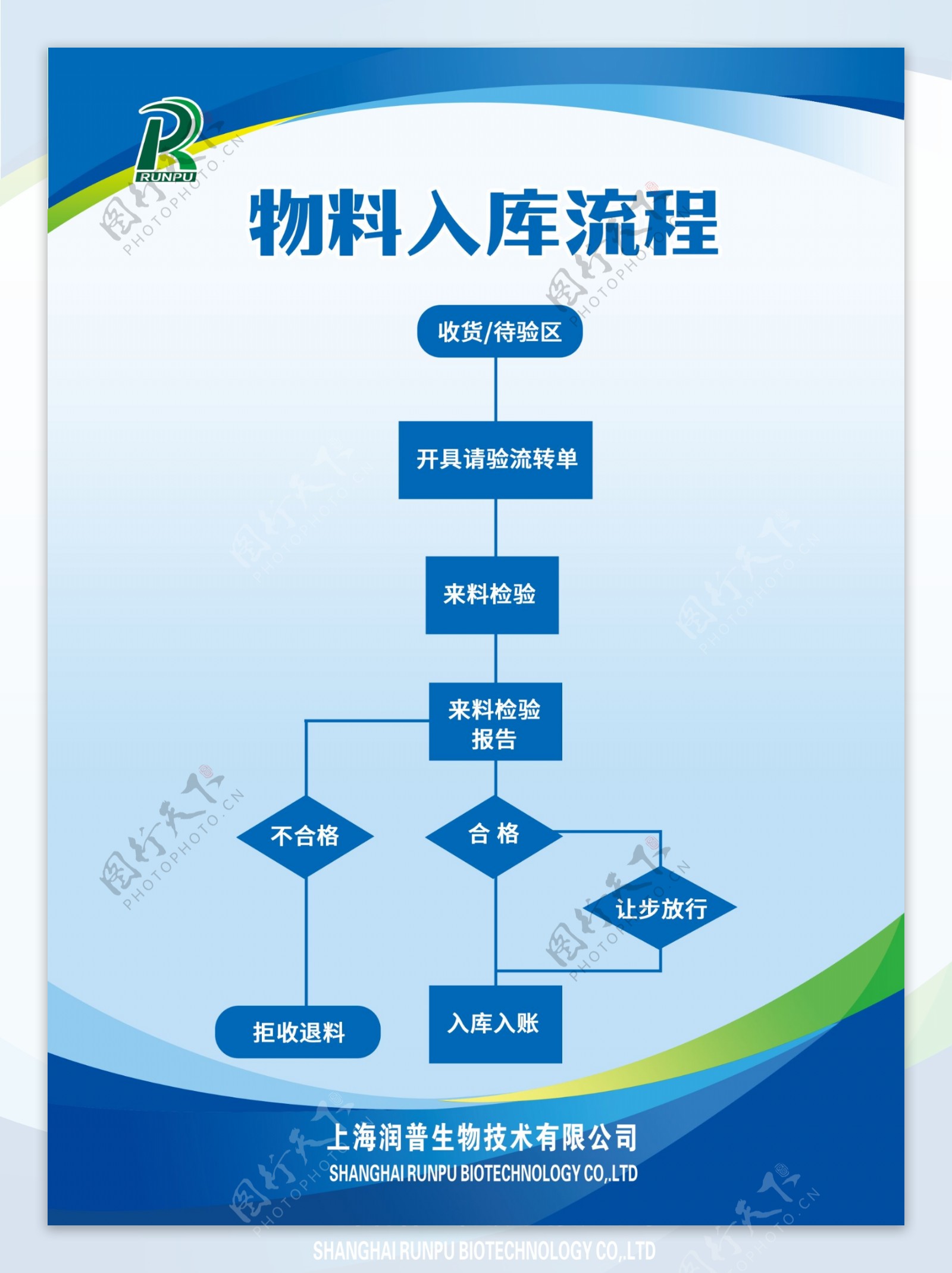 制度流程