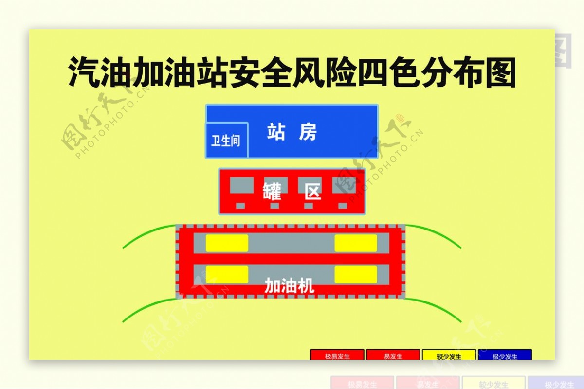 加油站安全风险分布图