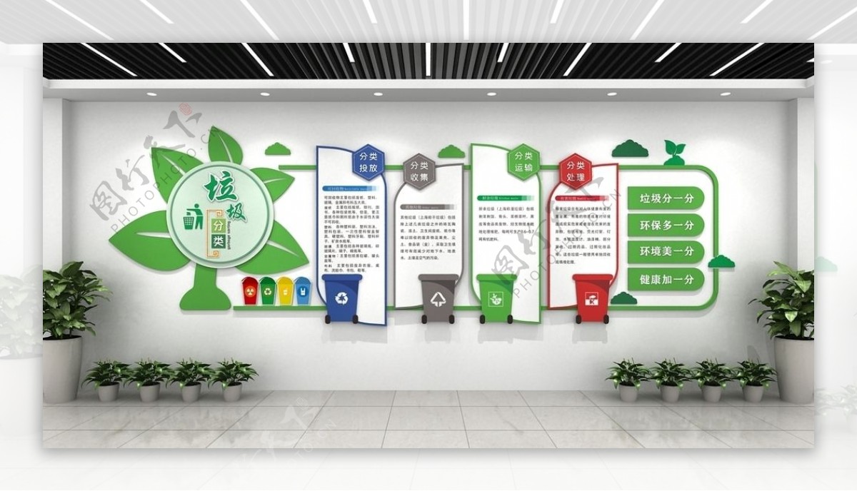 卡通绿叶垃圾分类文化墙