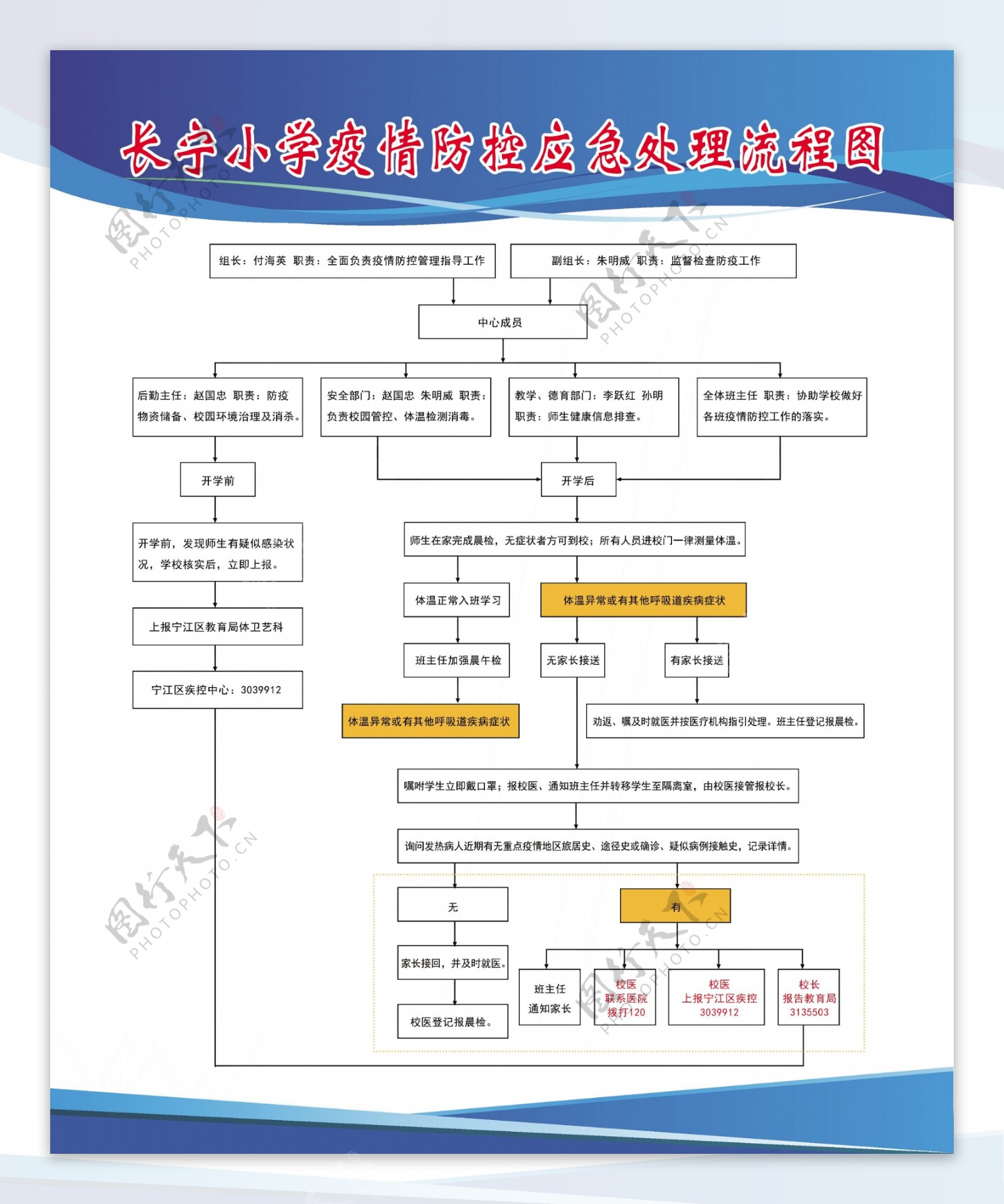 校园防疫流程图