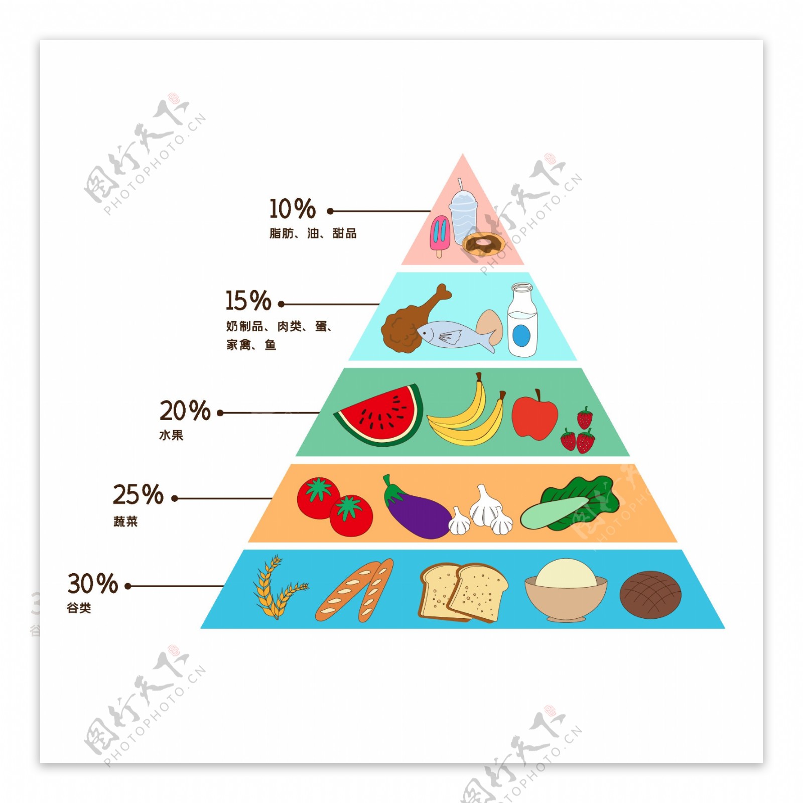 营养膳食金字塔图片