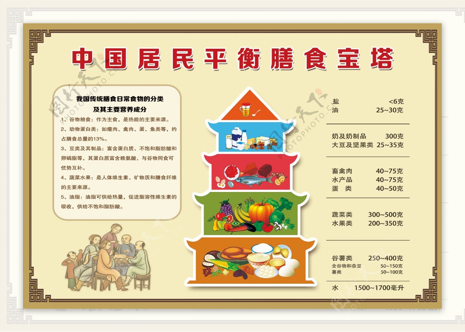 中国居民平衡膳食宝塔图片