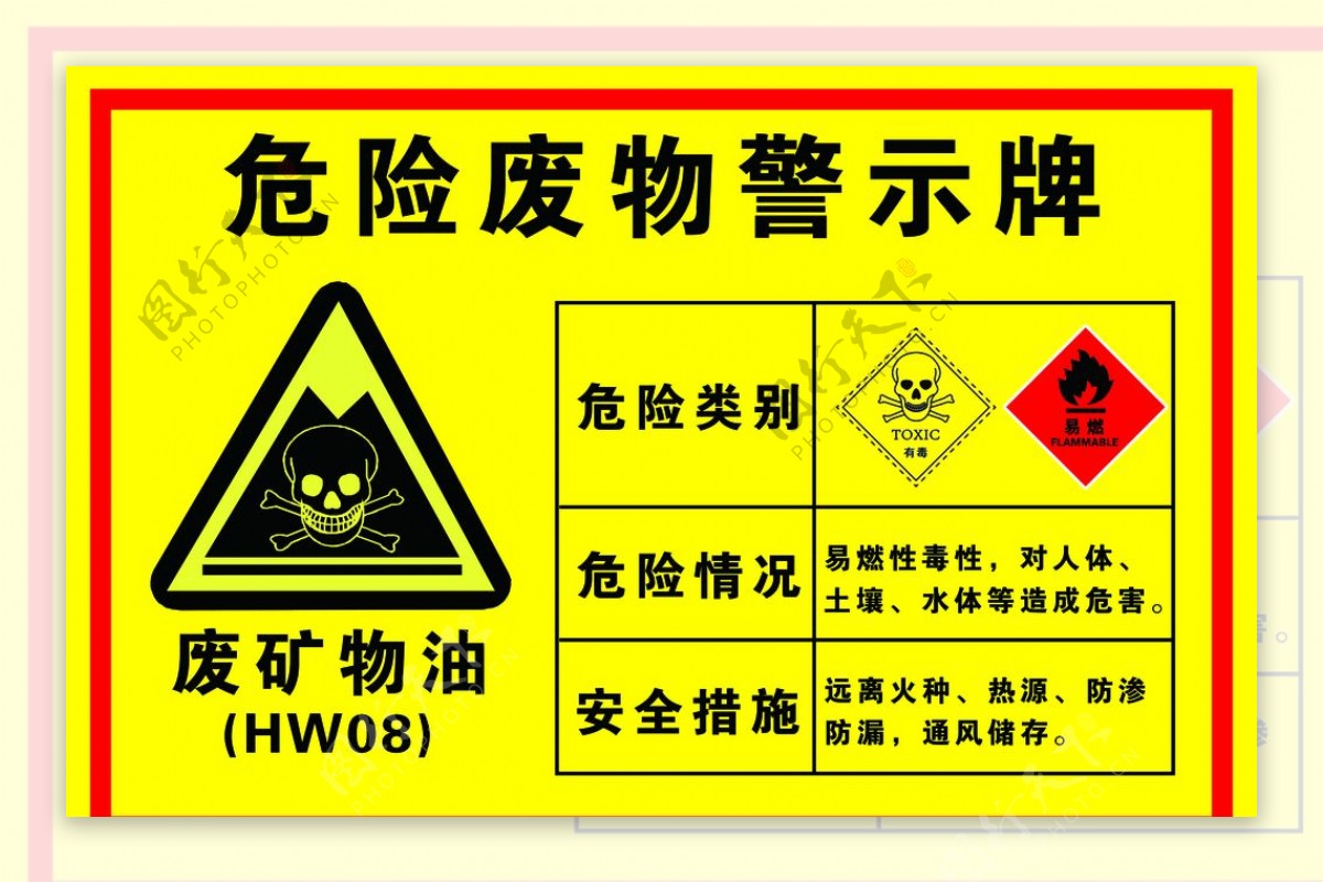 危险废物警示牌废矿物油图片