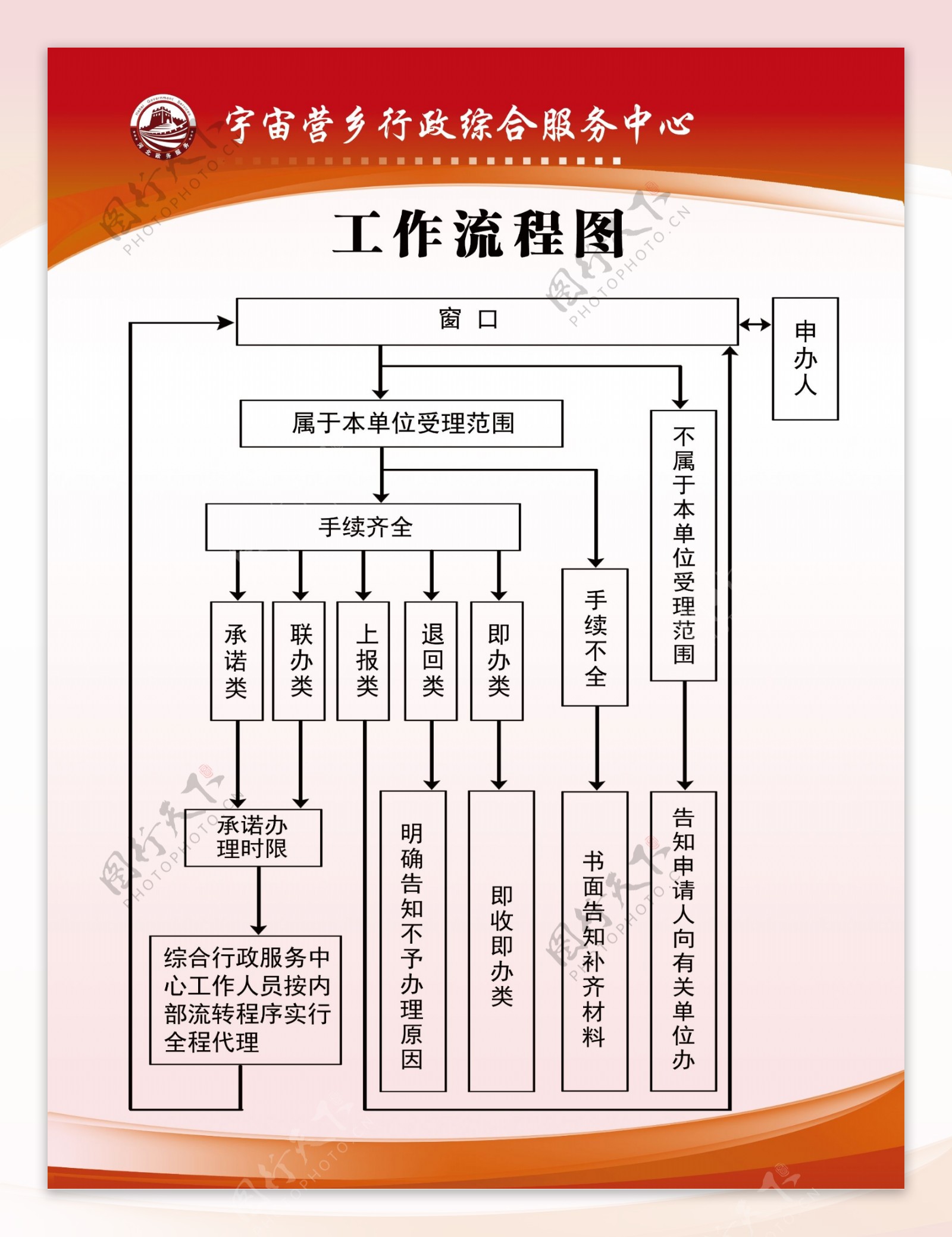 工作流程图图片