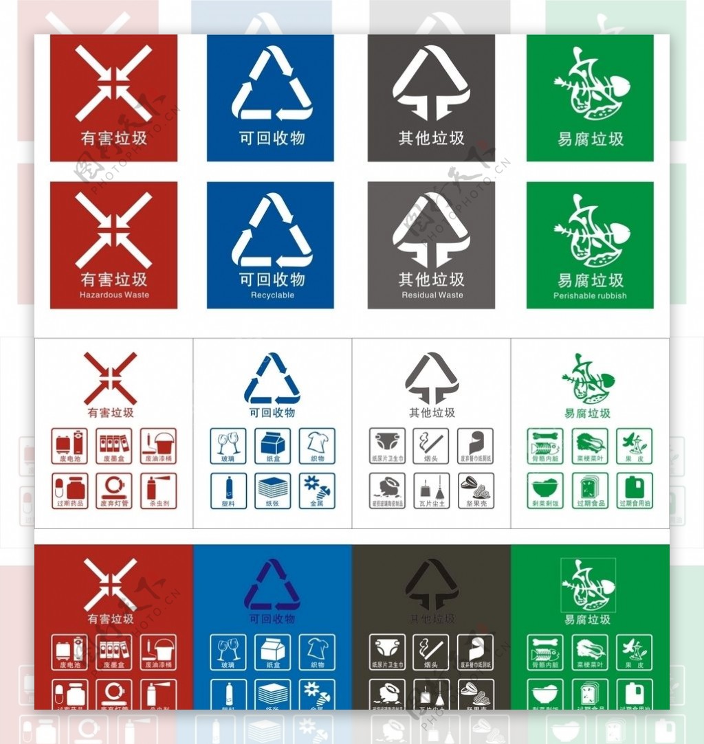 2020最新垃圾分类标志图片