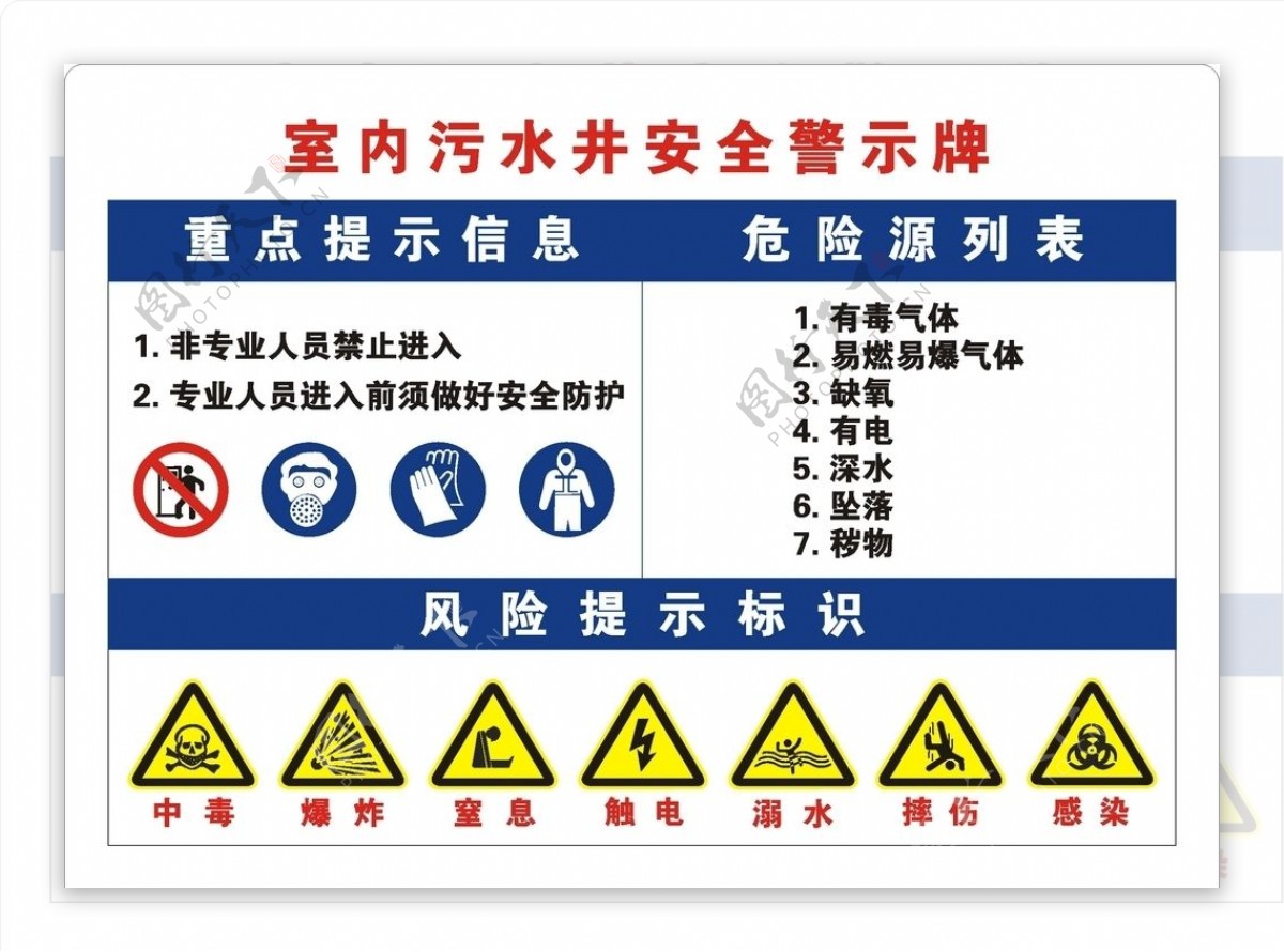 室内污水井安全警示牌图片